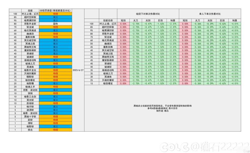 地下城女忍者加点技巧(地下城手游忍者刷图教程)「每日一条」_百度知...