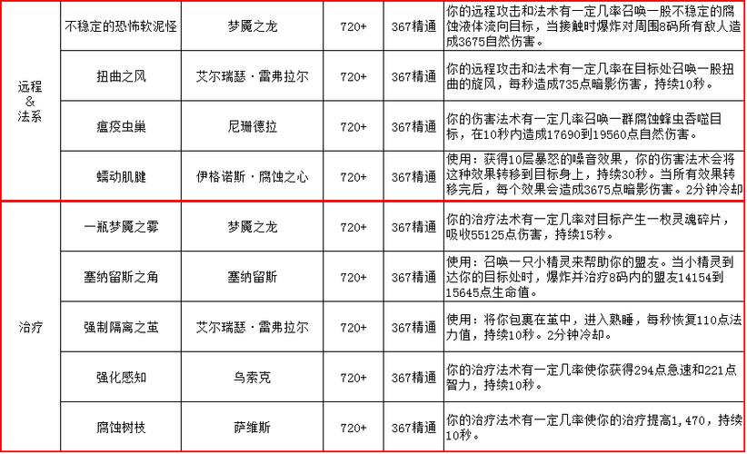 军团再临pvp装备在哪里换