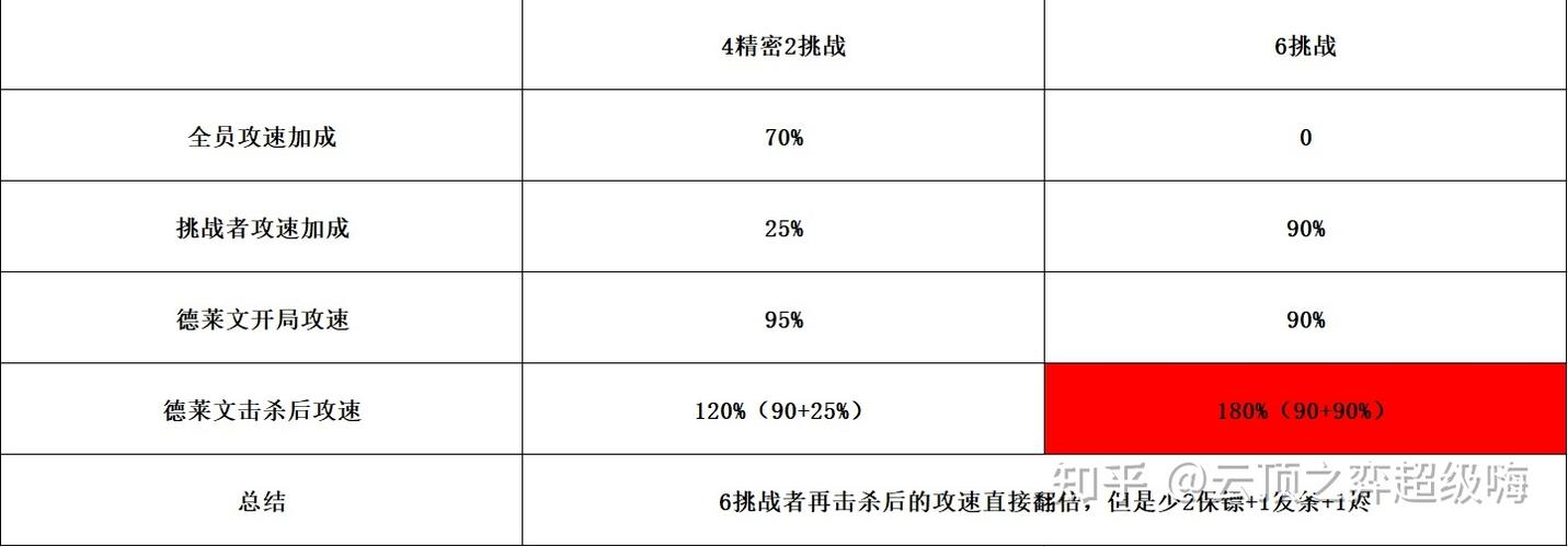 云顶之弈执事德莱文怎么玩-S6.5执事德莱文阵容运营思路