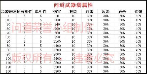 问道装备属性强化攻略问道问道装备强化攻略