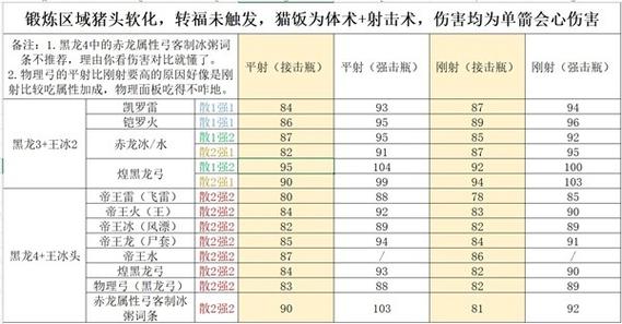 怪物猎人崛起2.0弓箭配装与技能选择攻略