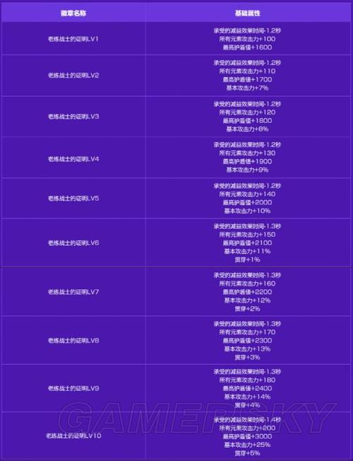 奇迹世界sun2魔力刀锋技能属于什么属性