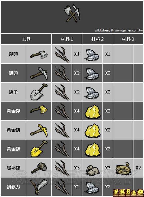 荒岛求生游戏物品合成表大全介绍_荒岛求生游戏物品合成表大全是什么...