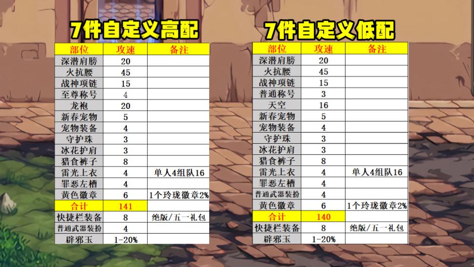 怎样堆攻速