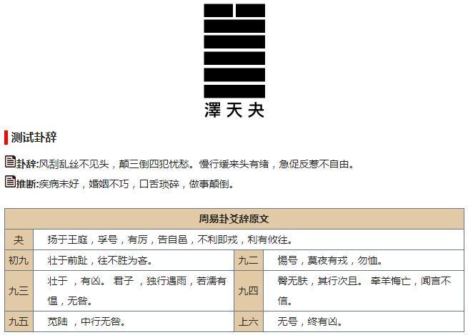 六爻泽天夬卦详解人生运势吉凶分析!