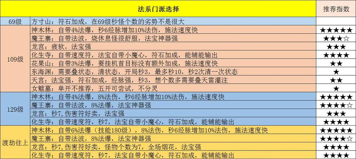 梦幻西游门派专用武器转门派可以换的吗