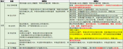 完美国际法师仙魔技能分别有哪些?技能伤害有什么分别?