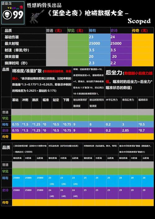 堡垒之夜手游武器怎么更换