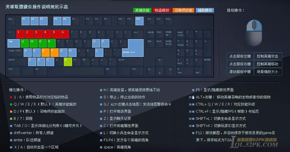 lol所有的快捷键?谢谢