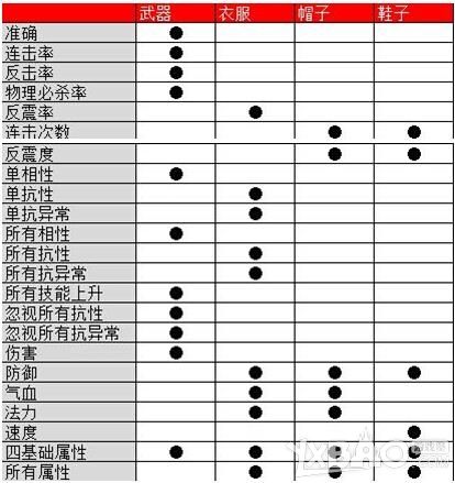 问道手游装备要怎么强化升级