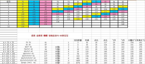 问道怎么强化装备属性