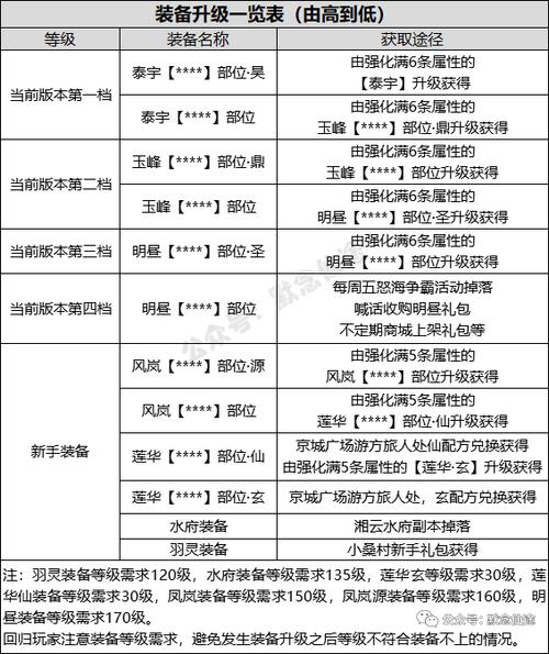 寻仙怎么分解装备