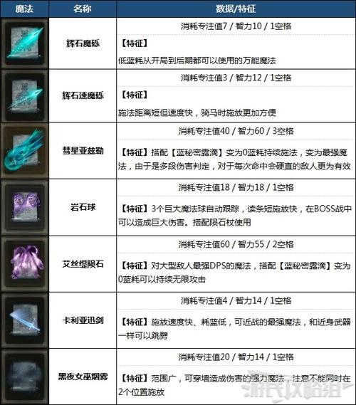 艾尔登法环魔力武器怎么用