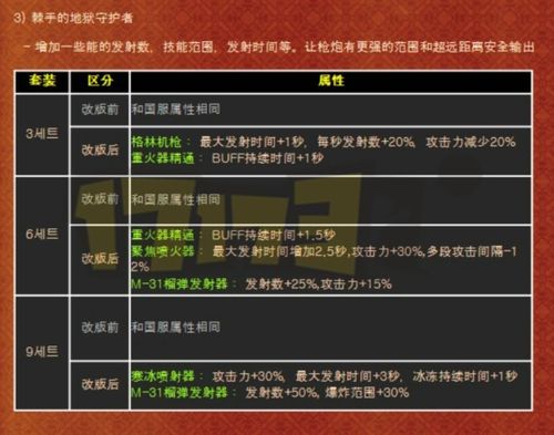 DNF异界装备有哪些攻略和技巧?