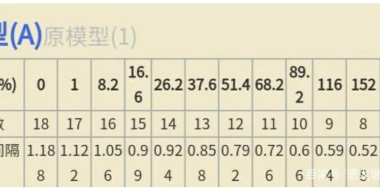 王者攻速上限多少