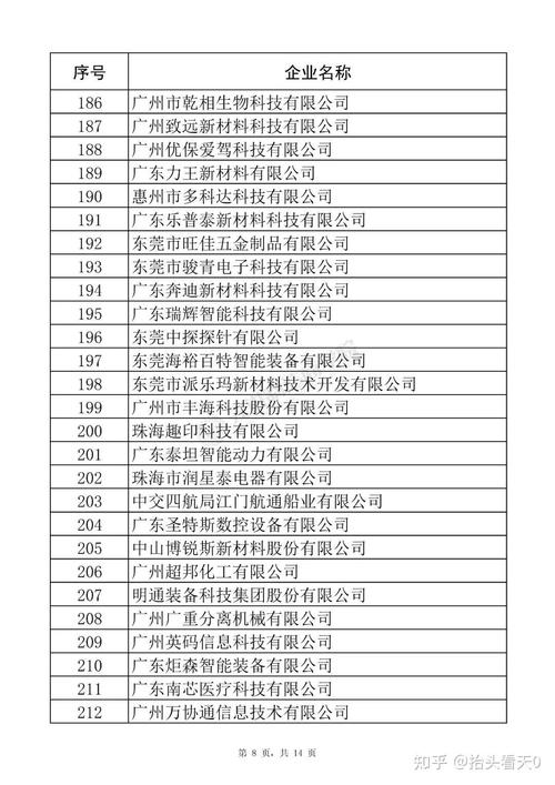 徐州专精特新企业名单