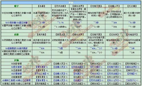 斗战神装备解绑(拾取绑定可以解除介绍_斗战神装备解绑(拾取绑定可以...