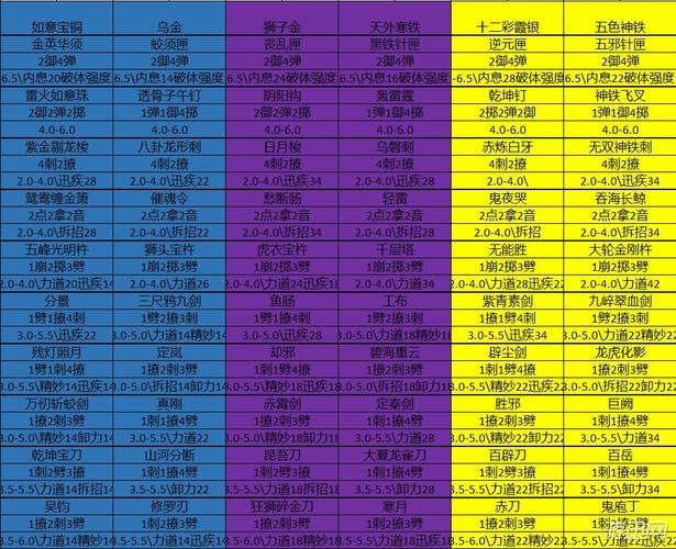 太吾绘卷装备制作原材料汇总