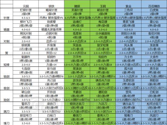 太吾绘卷防具材料选择