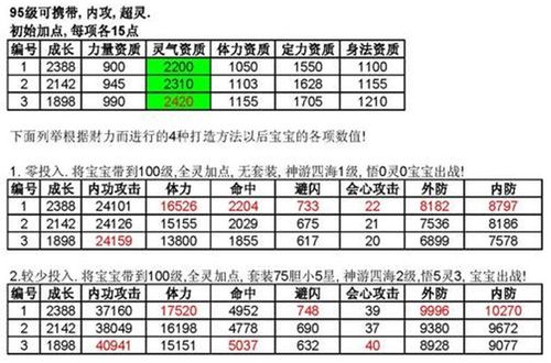 天龙八部3D攻击伤害数据分析