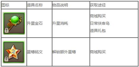 征途2手游装备属性搭配攻略解析