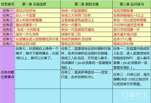 轩辕传奇手游开阳装备提升属性图鉴获取方法