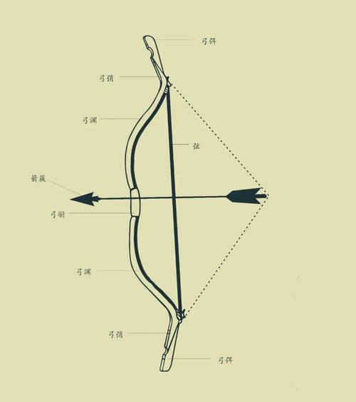 十大名弓古代十大名弓
