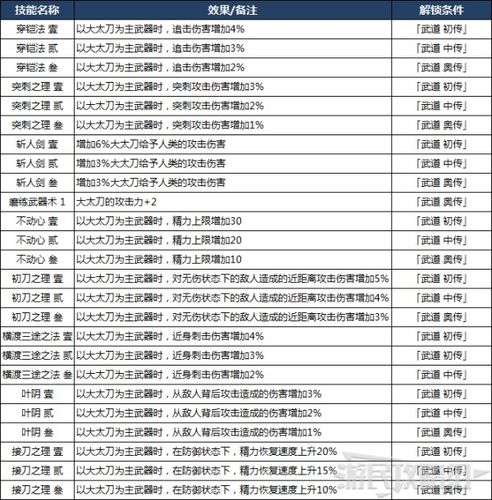 仁王2常驻技能通用吗