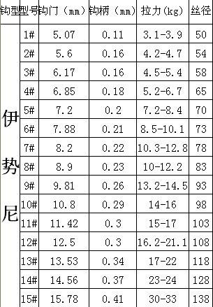 13号伊势尼配多大子线