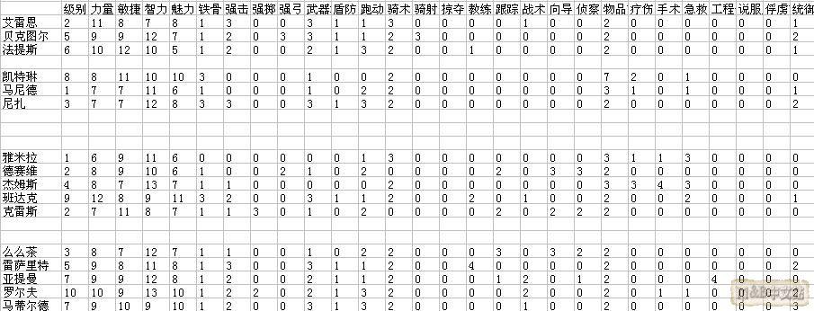 骑马与砍杀战团npc培养问题