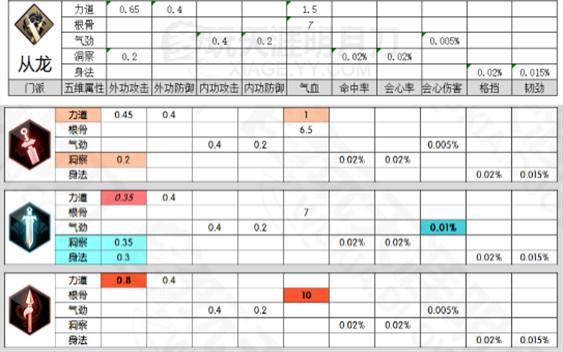 天刀天刀装备原来有随机属性继承新属性之后会消失吗