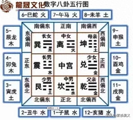 所谓的五行八卦代表什么?有什么意义?