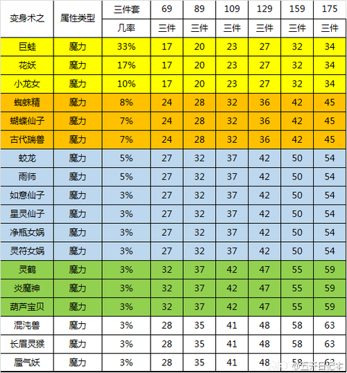 梦幻西游敏捷套装加多少速度