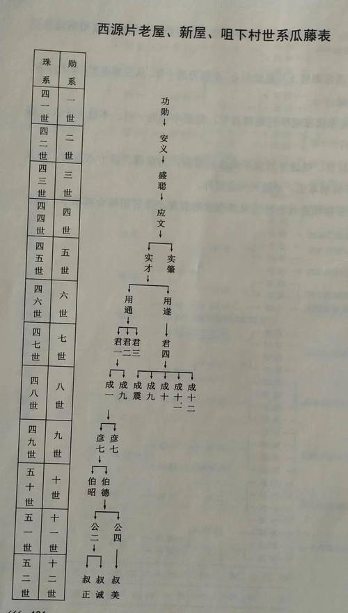 英雄杀官职所需功勋表汇总