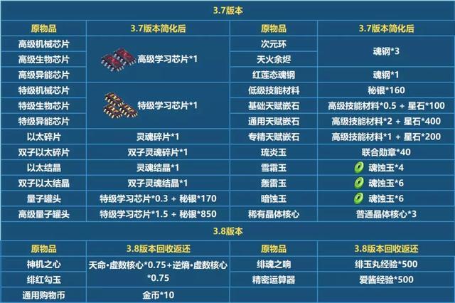 崩坏3V3.7版本词缀优化了什么_词缀锁定功能上线