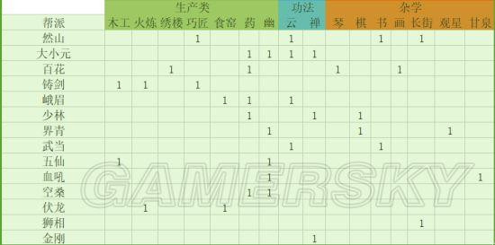 太吾绘卷高级精制材料怎么得_太吾绘卷高级精制材料获得攻略