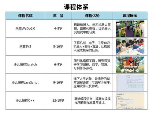 智能机器人技术专业要学哪些课程