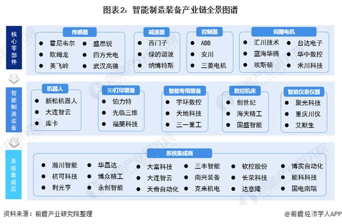 智能制造装备技术专业介绍