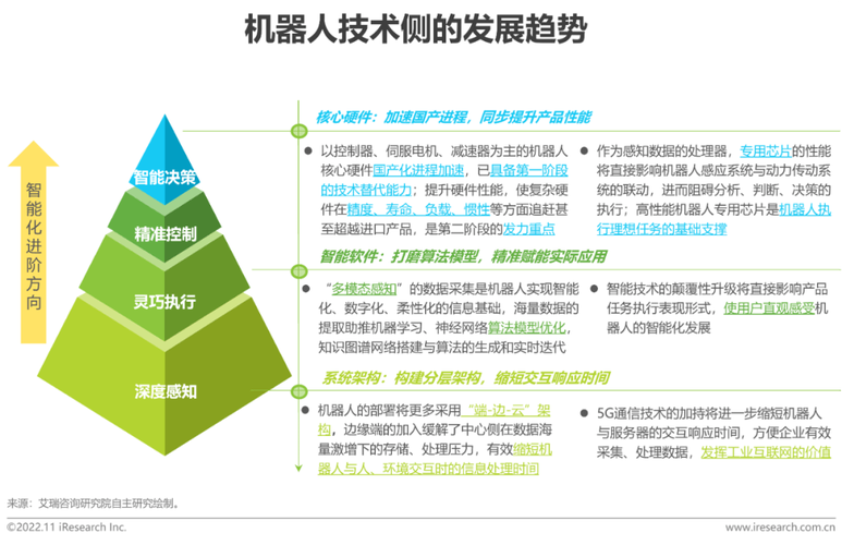 智能机器人技术专业学什么